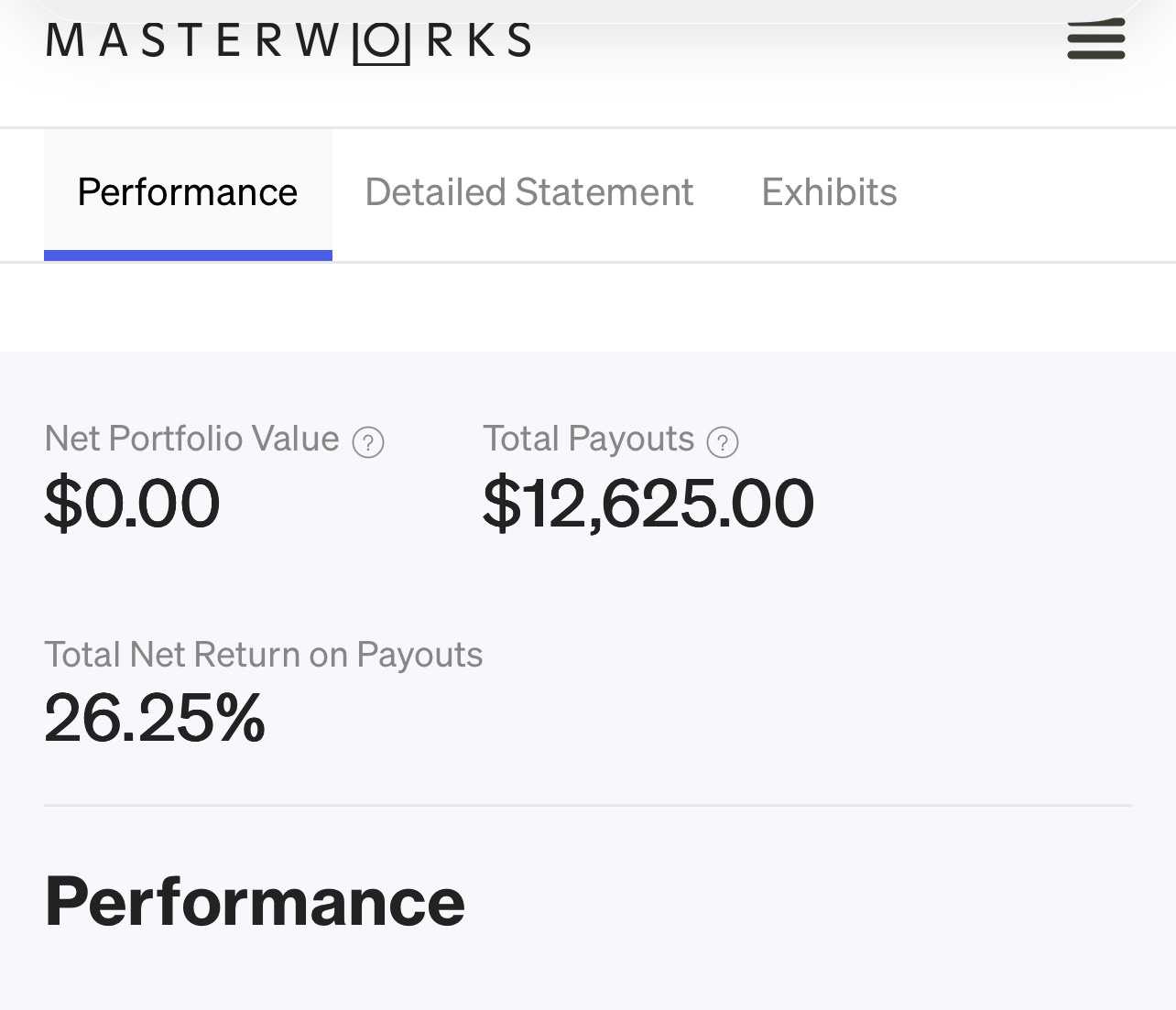 Masterworks profit summary