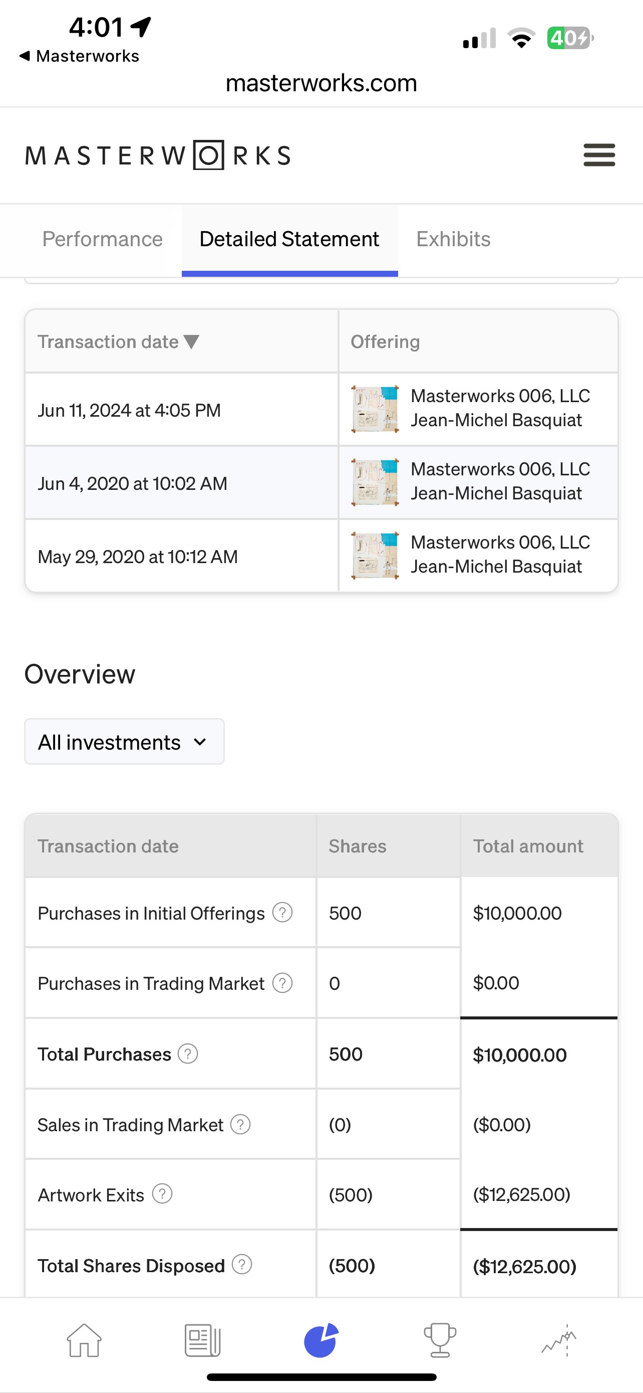 Masterworks transaction history